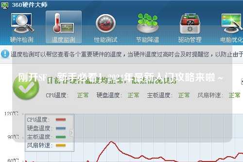 剛開SF，新手必看！2024年最新入門攻略來啦～?