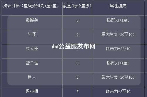 dnf公益服發布網