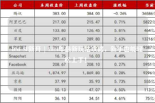 DNF SF新開 | 2024年最新玩法攻略,新手也能輕松上手!?